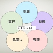 仕事術セミナーまとめ